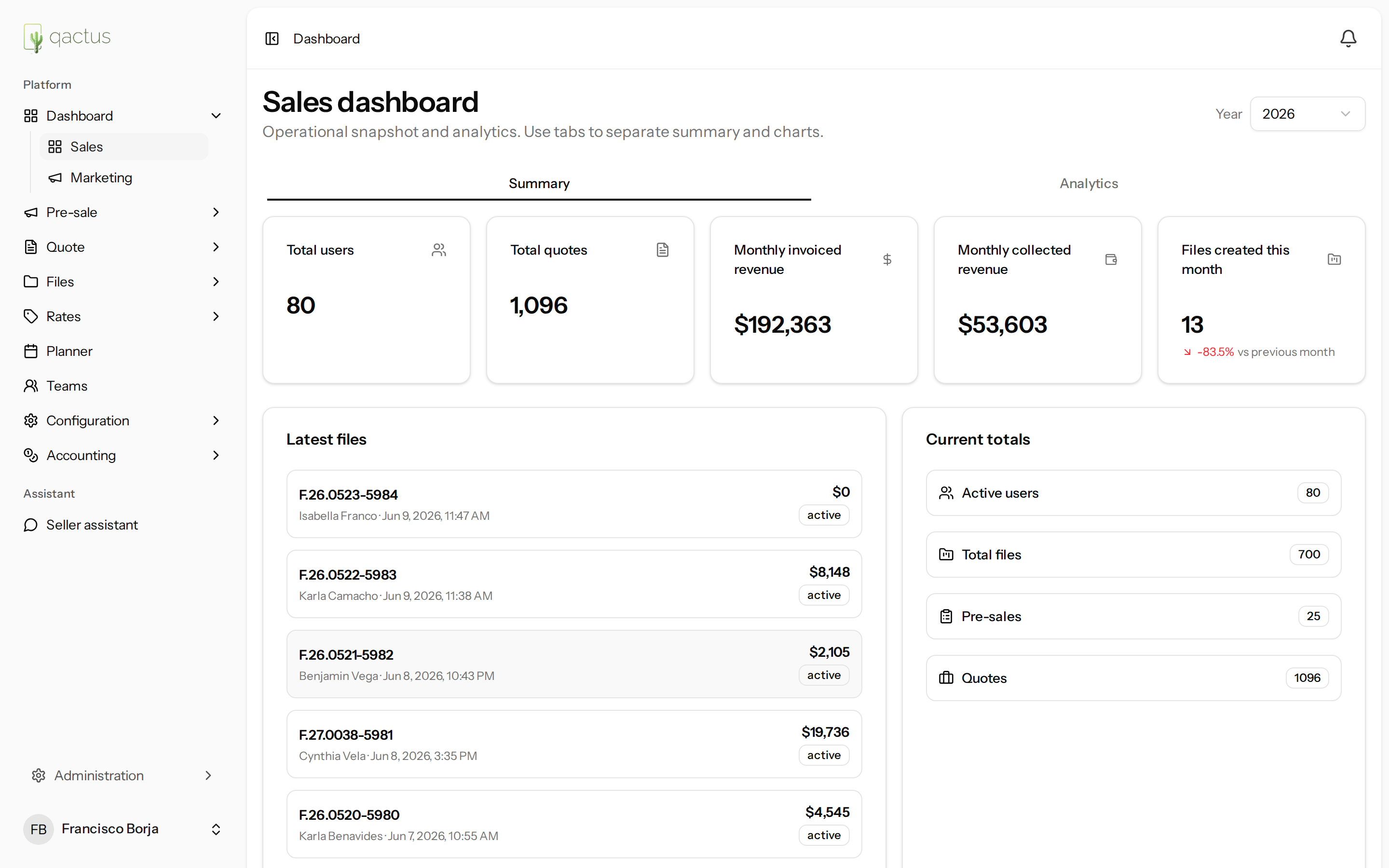 Panel de ventas con indicadores y gráficos